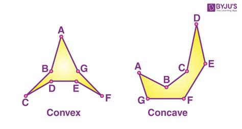 Convex Polygon