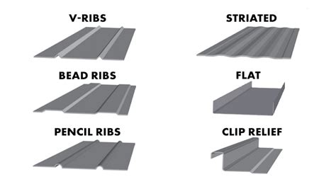 What Is Standing Seam Metal Roofing? Comparisons, Types, & Uses