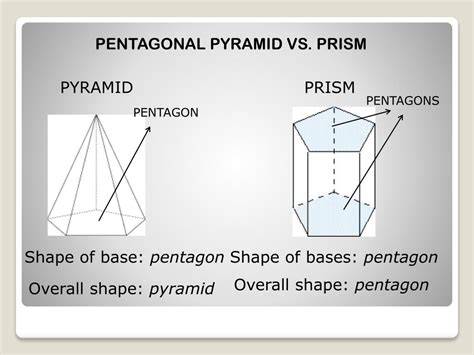 Ppt The Differences Between Prisms And Pyramids Powerpoint Presentation Id 2582841