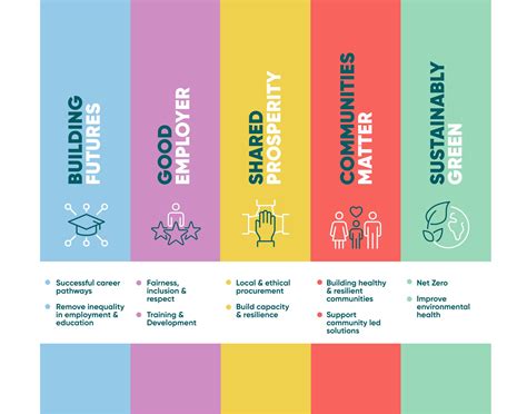 Social Impact Youmatter
