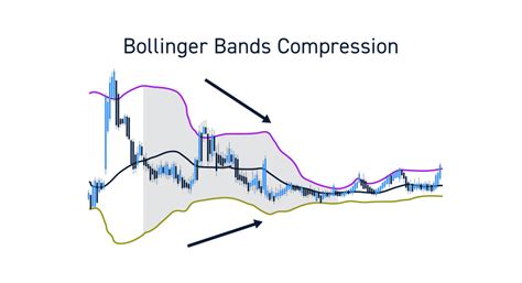 The Ultimate Guide To Using Bollinger Bands CenterPoint Securities Canada