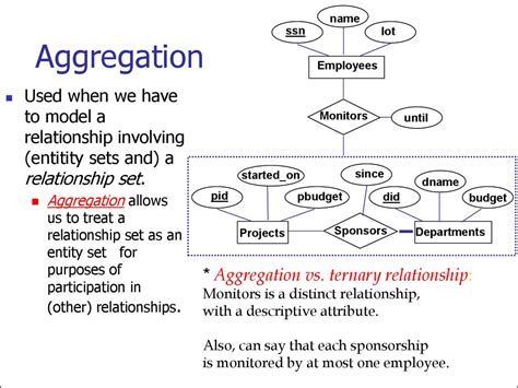 Aggregation In Er Diagram