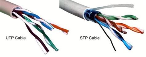 Twisted Pair Cables Meaning Uses Categories FAQs