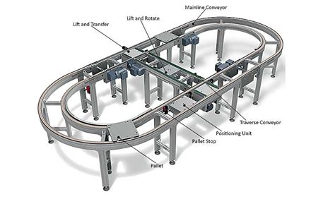 Optimizing Assembly With Pallet Handling Conveyors 2019 12 05 Assembly