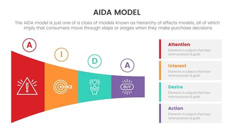 Aida Model For Attention Interest Desire Action Infographic Concept