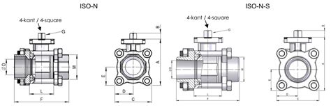 Tri Ball Inox Iso N N S Tri Matic Ag