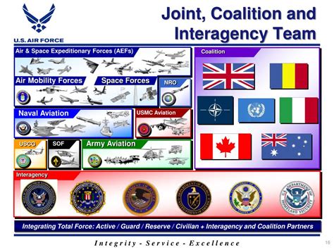 Ppt The United States Air Force Powerpoint Presentation Free