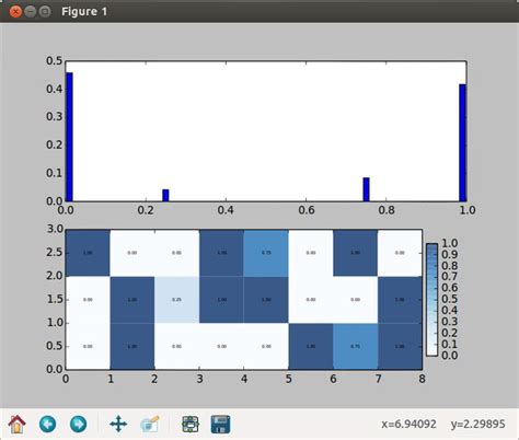 Python Laying Out Several Plots In Matplotlib Numpy Stack Overflow