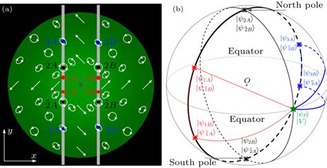 Chin Phys Lett 2017 34 4 044204 Spatial Variant Geometric Phase