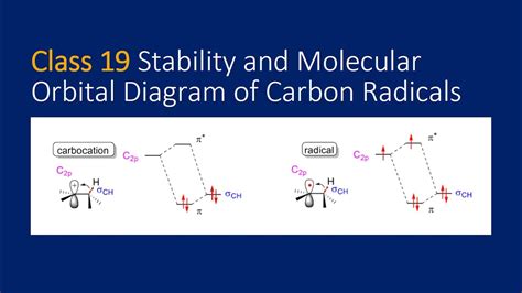 Stability Molecular Orbital Diagram Of Carbon Radicals Youtube