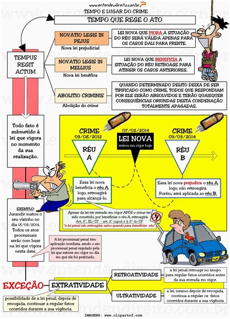 Tempo E Lugar Do Crime Tempo Que Rege O Ato Direito Penal Entendeu