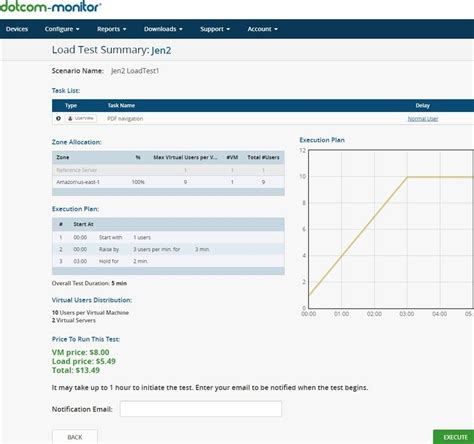 Tutorial de revisión práctica de LoadView pruebas de carga desde la