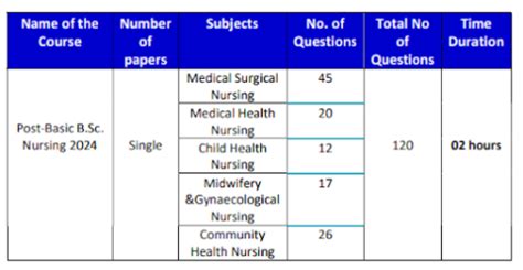 Jkbopee Post Basic B Sc Nursing Admission Dates Application Form