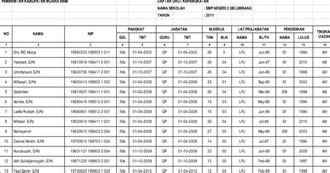 Contoh Format Daftar Urut Kepangkatan Duk Pns Terbaru Belajar Mengajar