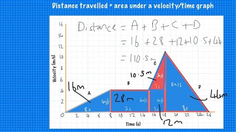 Sp1d Velocity Time Graphs Part 2 Calculating Distance Youtube