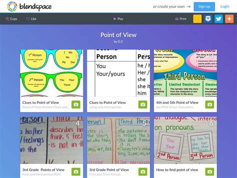 Blendspace Point Of View Unit Plan For 1st 4th Grade Lesson Planet