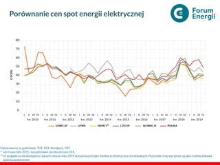 Polska Transformacja Energetyczna PPT