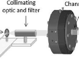standard shadowgraph arrangement  scientific diagram