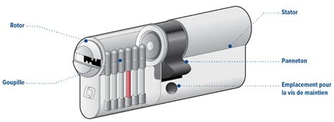 Bien Choisir Son Cylindre De Serrure Prolians