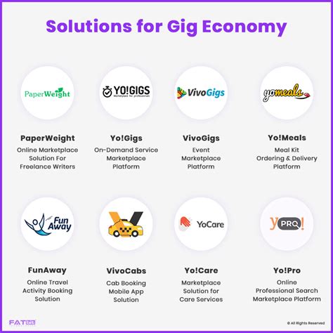 โมเดลธุรกิจแบบออนดีมานด์ ทั้งหมดที่คุณต้องรู้เกี่ยวกับ Gig Economy