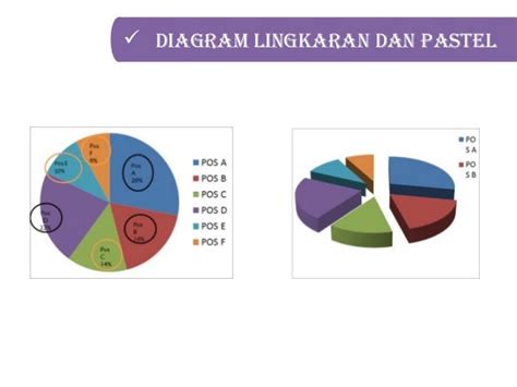 Contoh Grafik Dan Tabel Beserta Kesimpulannya Contoh Oi Images And Photos Finder