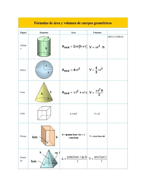 Fórmulas De área Y Volumen De Cuerpos Geométricos Docx Triángulo