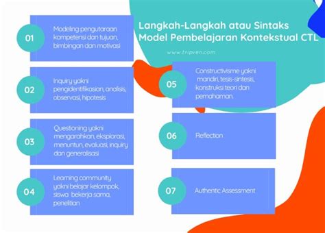 Membahas Pengertian Dan Langkah Langkah Model Pembelajaran Mind Mapping