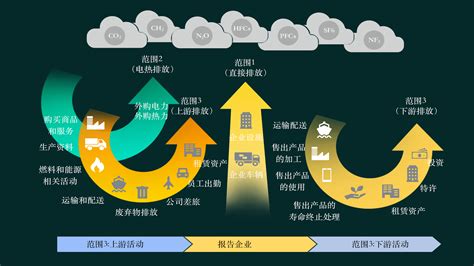 宏愿企业碳核算器