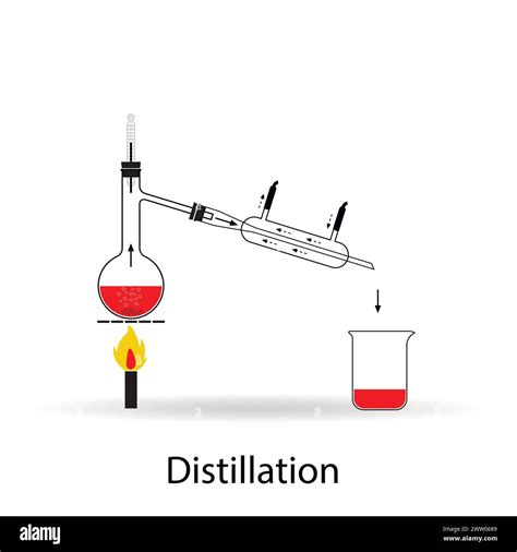 Simple Laboratory Distillation Setup Distillation Process Separation