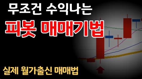 이글벳 🔥 세력들의신호 호가창 이렇게 설정하세요 주식초보도 쉽게 하루 10 버는 매매법입니다 업데이트 자료 포함