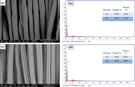 Sem And Edx Spectra Of Untreated Cpet A B And Vpet C D Fabric