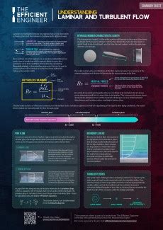 Strength Of Materials Equation Sheet The Efficient Engineer