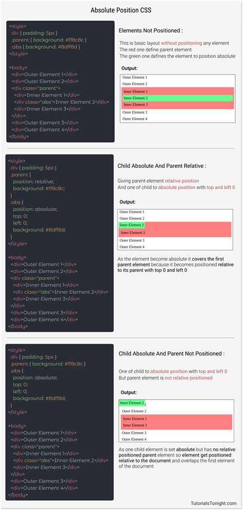 Difference Between Relative And Absolute Position In Css With Example