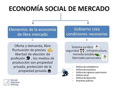 Qu Es La Econom A Social De Mercado