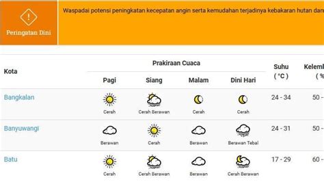 Cuaca Jatim Rabu Oktober Surabaya Suhu Panas Derajat Celcius