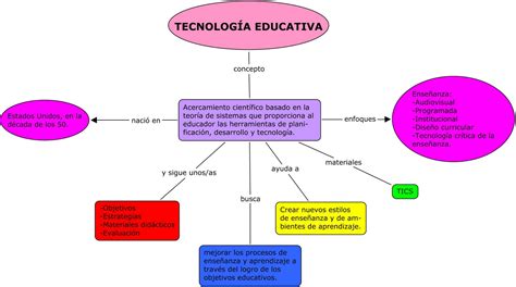 La Importancia De Las Nuevas Tecnologias En El Mundo Actual Hot Sex