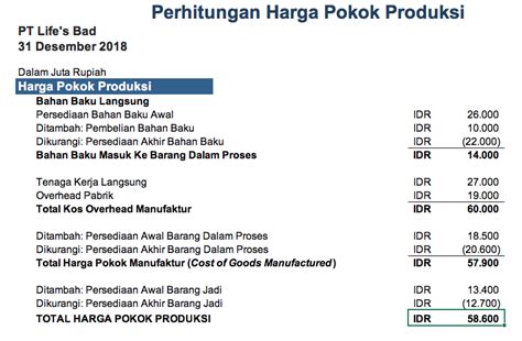 Membuat Laporan Harga Pokok Produksi