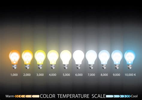 Led Bulb Lumens Lux Kelvins And Watts Explained