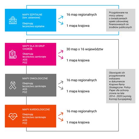Rodzaje Map Mapy Potrzeb Zdrowotnych Ministerstwo Zdrowia