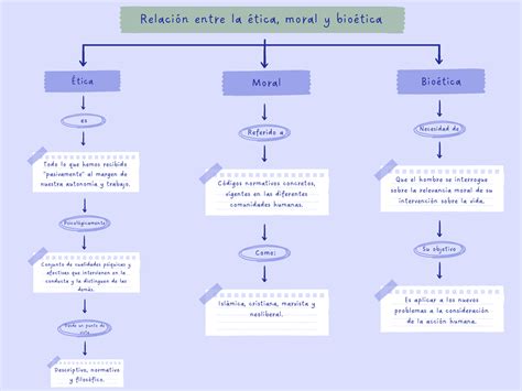 Actividad Mapa Conceptual Bio Tica Y Profesionalismo Actividad The