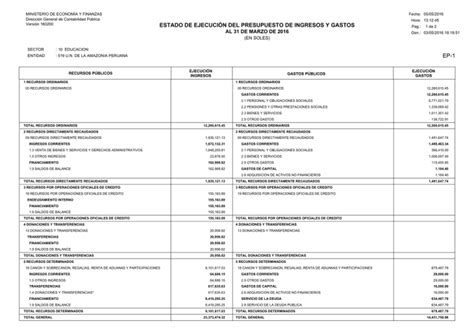 Estado De Ejecuci N Del Presupuesto De Ingresos Y Gastos Ep