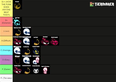 FNF Indie Cross Songs Tier List (Community Rankings) - TierMaker