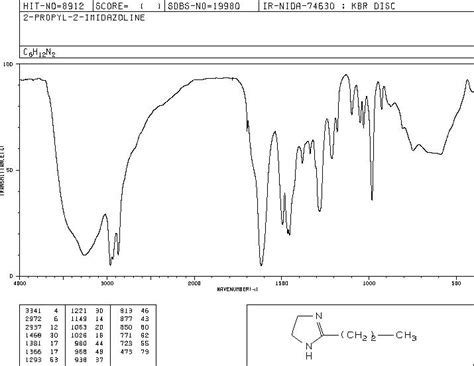 2 N Propyl 2 Imidazoline15450 05 2 1h Nmr Spectrum