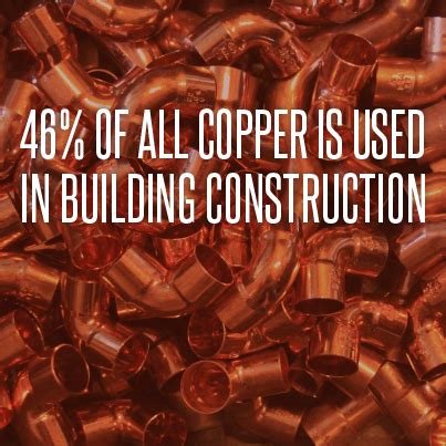 Interesting Facts About Copper