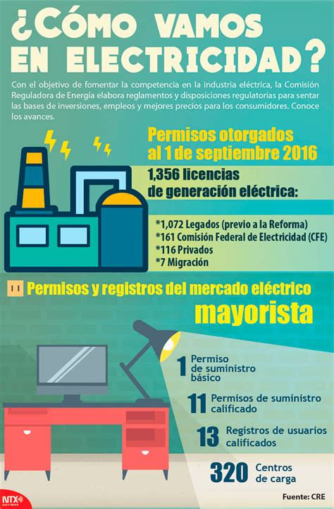 Hoy Tamaulipas Infografía Cómo vamos en electricidad