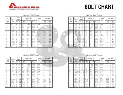 Flange Bolt Chart