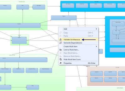 Patrick Desjardins Blog How To Automatic Have Your Architecture