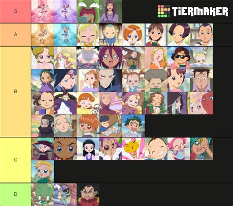 Ojamajo Doremi Characters Tier List (Community Rank) - TierMaker