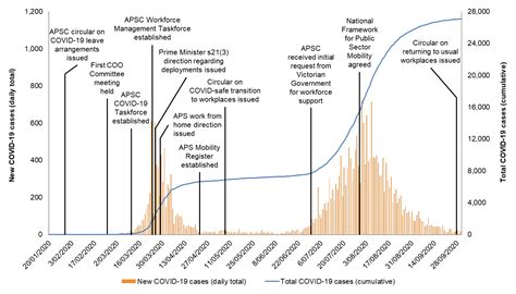 Management Of The Australian Public Services Workforce Response To