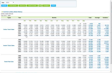 Lottery Sales History Report